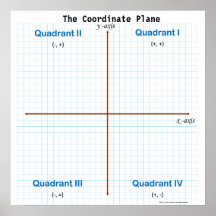 Pappra Coordinate Flygplan Graph