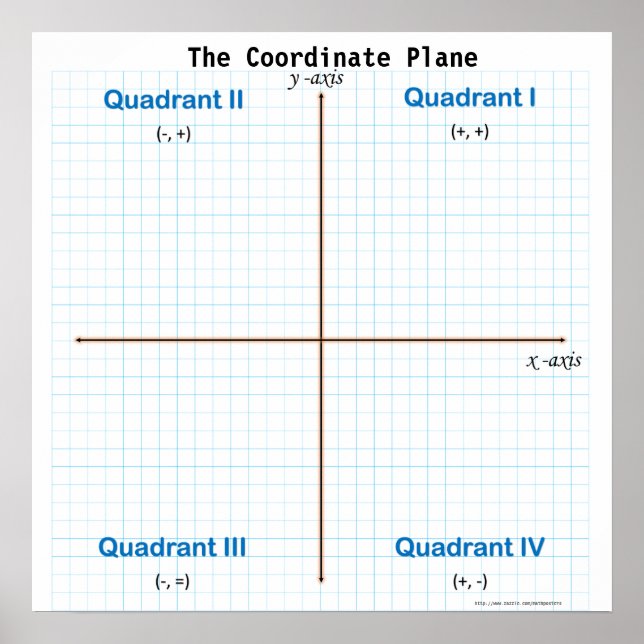 Pappra Coordinate Flygplan Graph Poster (Framsidan)