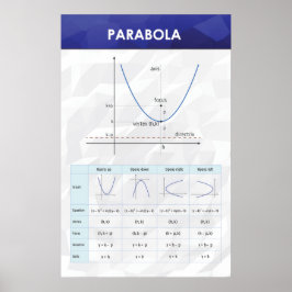 Parabola - Math Poster