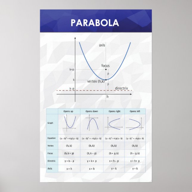 Parabola - Math Poster (Framsidan)