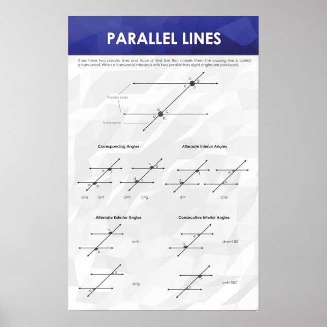 Parallel Linjer - Matematik Poster (Framsidan)