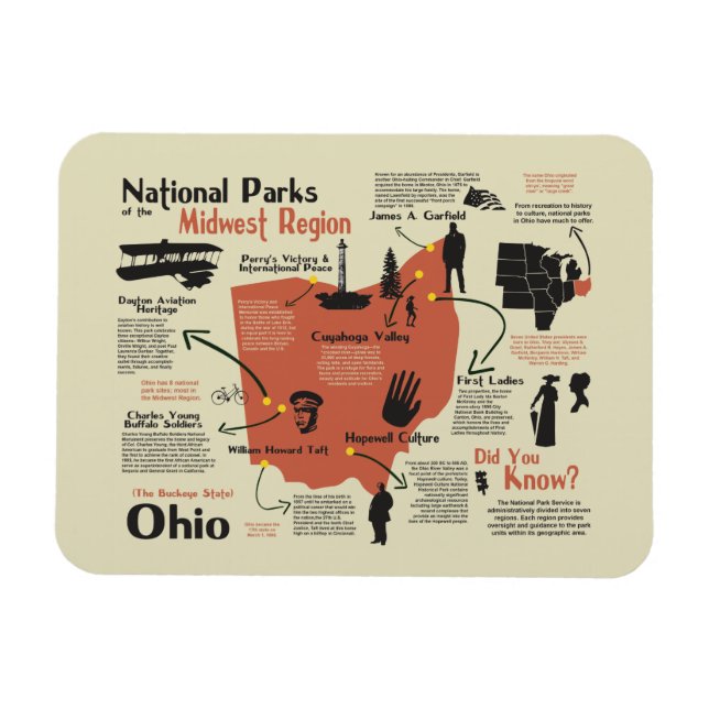 Parker Ohio Magnet (Horisontell)