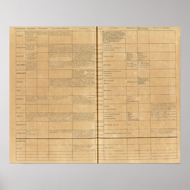 Parlamentet i Frankrike Poster (Framsidan)