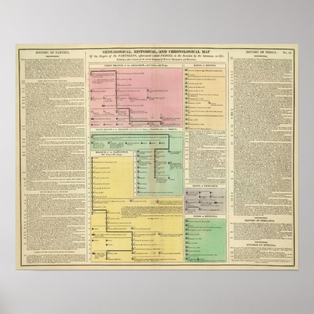 Parthinianer i tidslinjen poster (Framsidan)