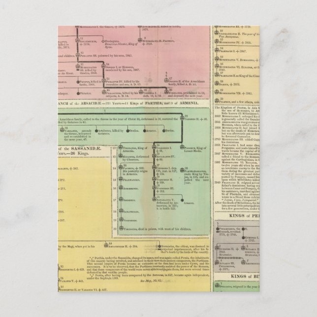 Parthinianer i tidslinjen vykort (Framsida)