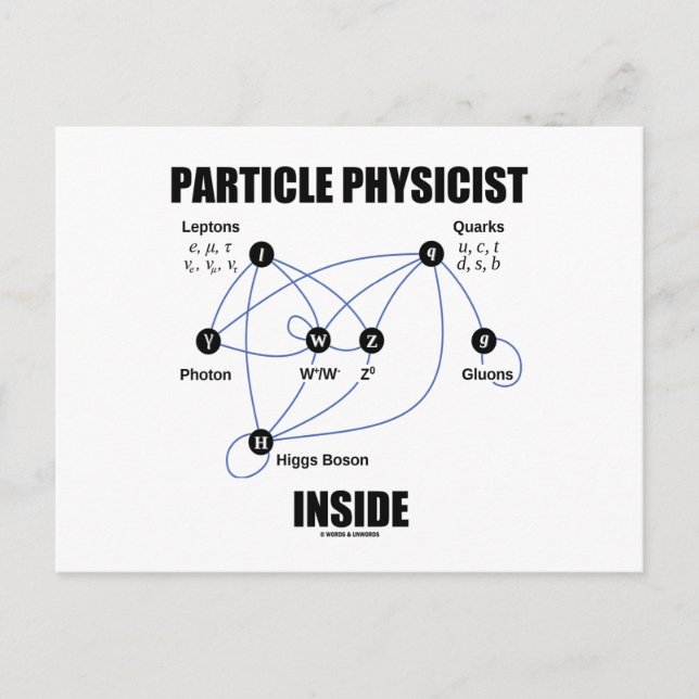 Partikelfysikern inuti (standardmodell Higgs) Vykort (Framsida)