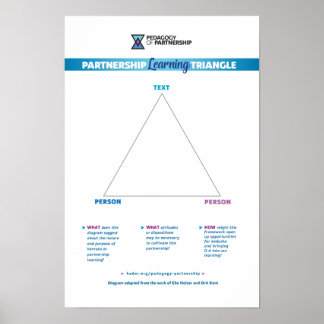 Partneraskapslärandets triangel 12x18 poster