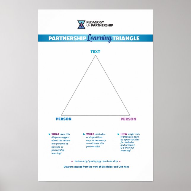 Partneraskapslärandets triangel 12x18 poster (Framsidan)
