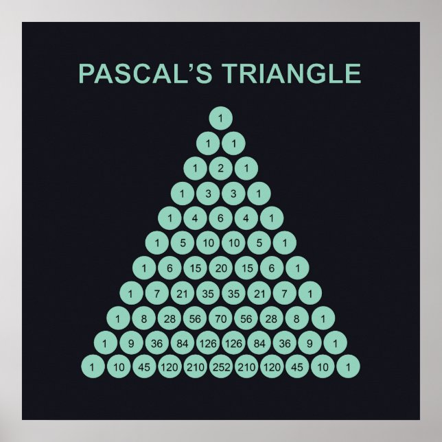 Pascals triangel-affisch poster (Framsidan)