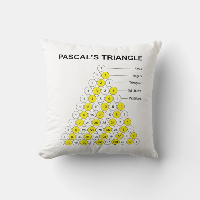 Pascals triangel kudde (Framsida)