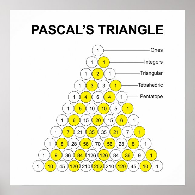 Pascals triangel med etiketter poster (Framsidan)