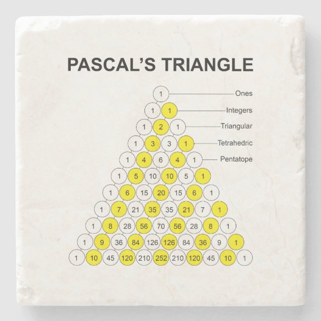 Pascals triangel stenunderlägg (Framsidan)
