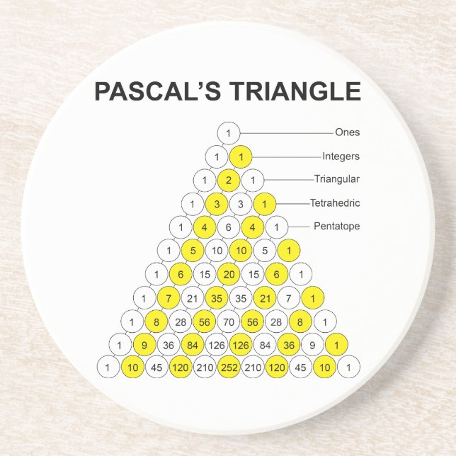 Pascals triangel underlägg (Framsidan)