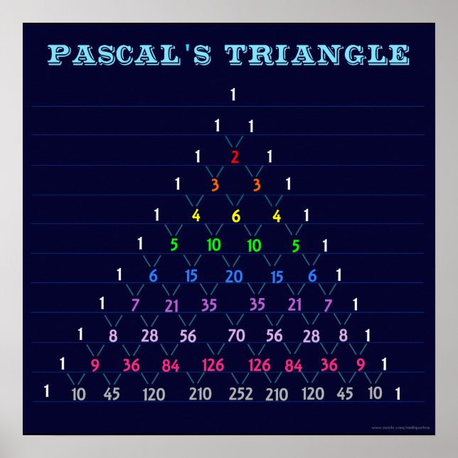 Pascal's Triangle Chart Poster (Framsidan)