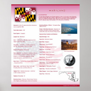 Påstå av Maryland, MD-affischer Poster