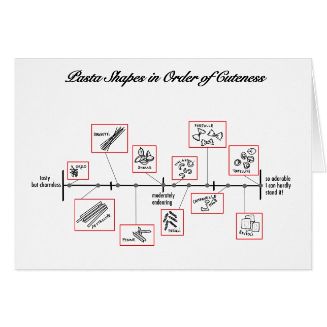 Pasta : kort (Framsidan Horizontal)