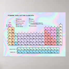 Pastel HoloGraph Struktur Periodic Bord Poster