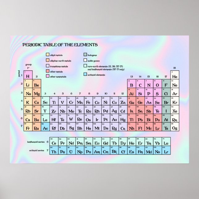 Pastel HoloGraph Struktur Periodic Bord Poster (Framsidan)