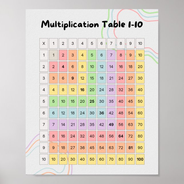 Pastel Multiplication Table 1–10 Poster for Kids (Framsidan)