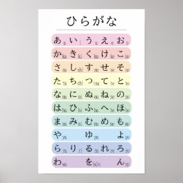 Pastell Hiragana Alfabet Färgkodad Japanska Poster