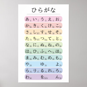 Pastell Hiragana Alfabet Färgkodad Japanska Poster
