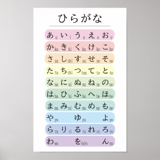 Pastell Hiragana Alfabet Färgkodad Japanska Poster