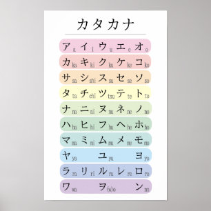 Pastell Katakana Alfabet Färgkodad Japanska Poster