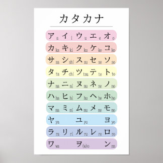 Pastell Katakana Alfabet Färgkodad Japanska Poster