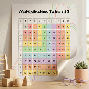 Pastell Multiplikationstabell 1–10 Affisch för Bar