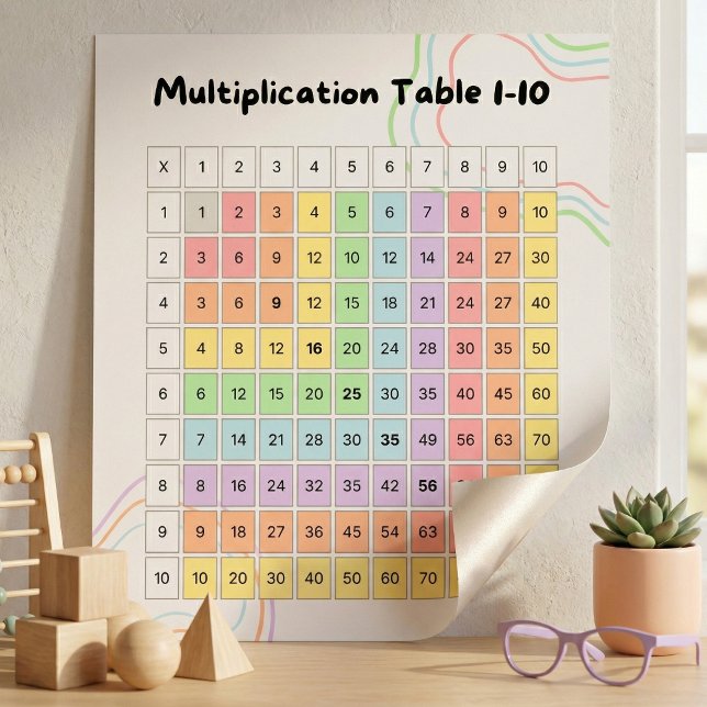 Pastell Multiplikationstabell 1–10 Affisch för Bar (Multiplication Table 1–10 Kids Room & Classroom Learning Chart)