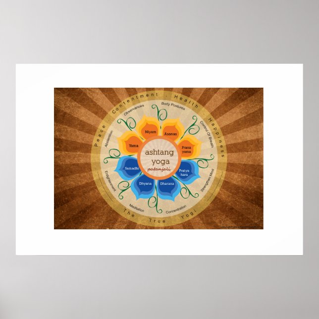 Patanjali Yoga Poster (Framsidan)