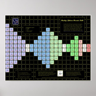 Pauling Spheron Periodic Bord Poster