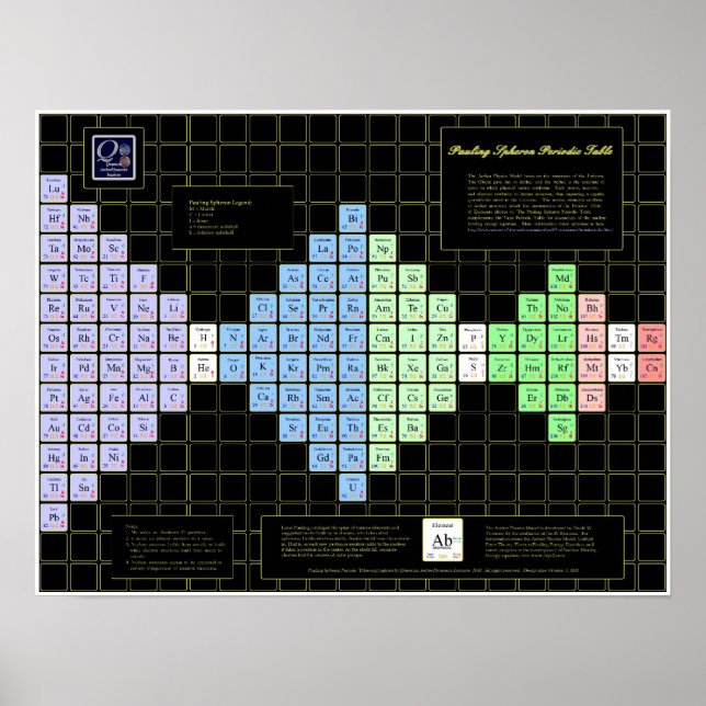 Pauling Spheron Periodic Bord Poster (Framsidan)