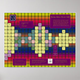 Pauling Spheron Periodic Bord w/ Färgad Inslag Poster