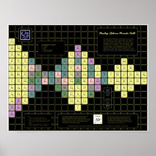 Pauling Spheron Periodic Bord w/ Färgad Inslag Poster