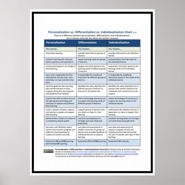 PDI-diagram, v3 Poster (Framsidan)