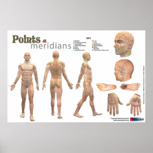 Pekar och meridians av den försåg med förklaran poster