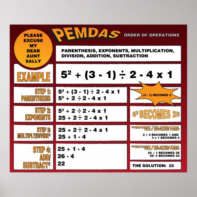 PEMDAS Poster (Framsidan)
