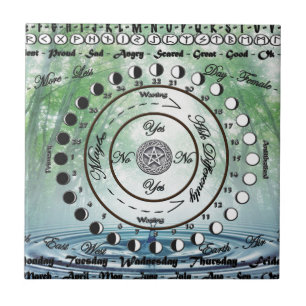 Pendulumdiagram för Wiccan Pagan Kakelplatta