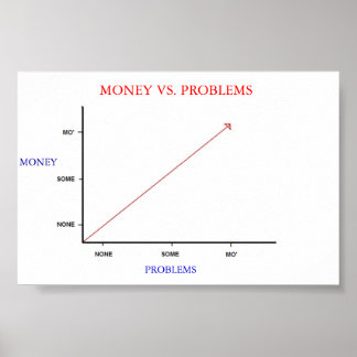 Pengar kontra problem poster