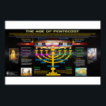 Pentecosts ålder poster<br><div class="desc">Menorah mönster i de 7 kyrkorna.</div>