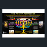 Pentecosts ålder poster<br><div class="desc">Menorah mönster i de 7 kyrkorna.</div>