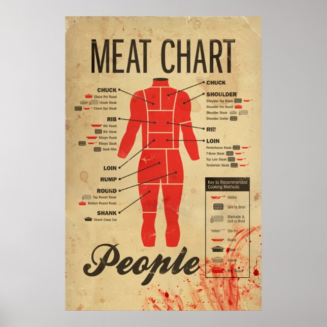 People Kött Chart Poster (Framsidan)