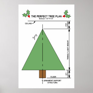 Perfekt julgran poster