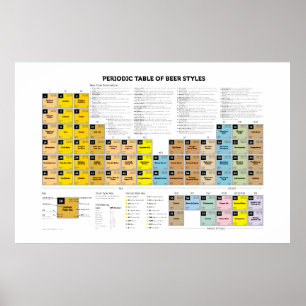 Peridoc bord av ölstilar poster