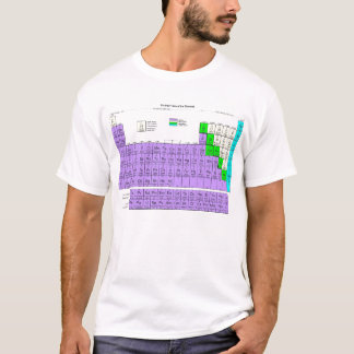 Periodbord av inslagen t-shirt
