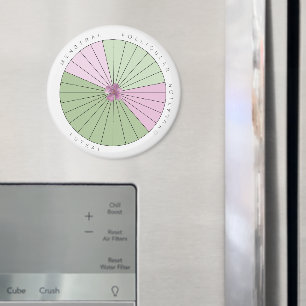 Periodcykelspårarens magnet