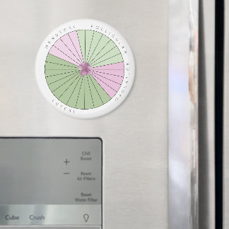 Periodcykelspårarens magnet