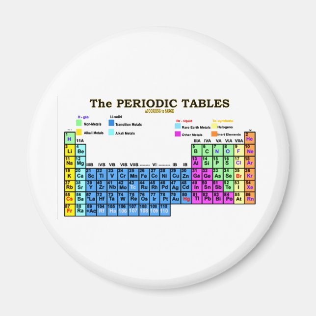 PERIODIC BORD MAGNET (Framsidan)