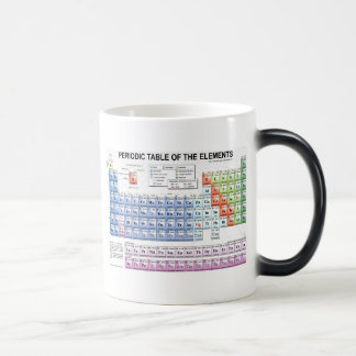 periodic_table kopp